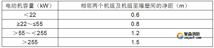 消防水泵的啟動、動力裝置及系統組件