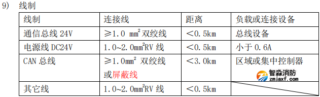 海灣GST-QKP01H、 GST-QKP02H、 GST-QKP04H 型氣體滅火控制器/火災報警控制器參數