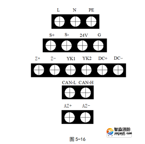海灣GST-QKP01H、 GST-QKP02H、 GST-QKP04H 型氣體滅火控制器/火災報警控制器端子圖
