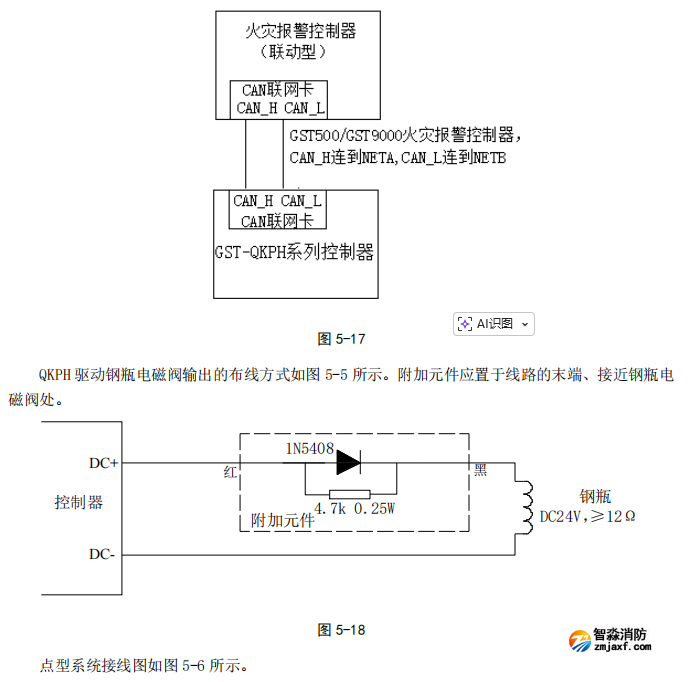 海灣GST-QKP01H、 GST-QKP02H、 GST-QKP04H 型氣體滅火控制器/火災報警控制器示意圖