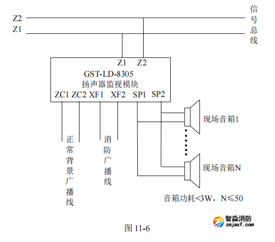 海灣GST-LD-8305A 揚(yáng)聲器監(jiān)視模塊接線安裝技術(shù) 海灣GST-LD-8305A 揚(yáng)聲器監(jiān)視模塊接線安裝技術(shù)